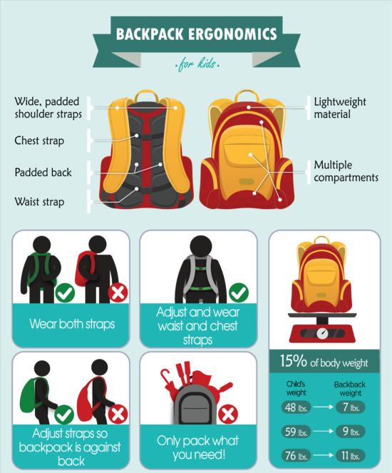The Importance of Ergonomics in School Backpacks and How to Choose the Right One