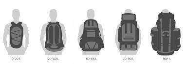 Factors to Consider When Choosing a Backpack Size