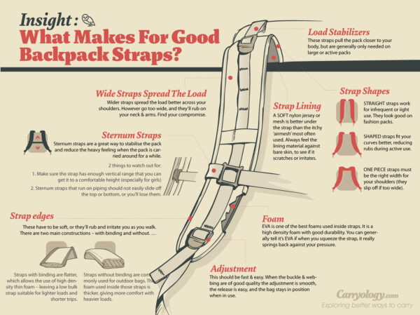 How to Make Backpack Straps More Comfortable