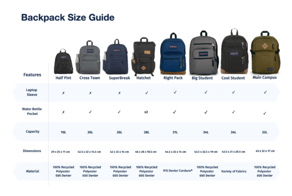 How Many Liters is a Jansport Backpack?
